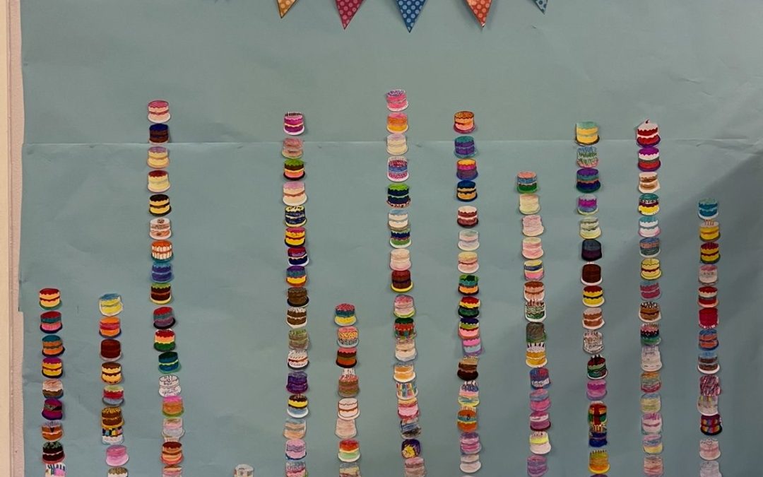 Birthday Pictogram for Maths Week